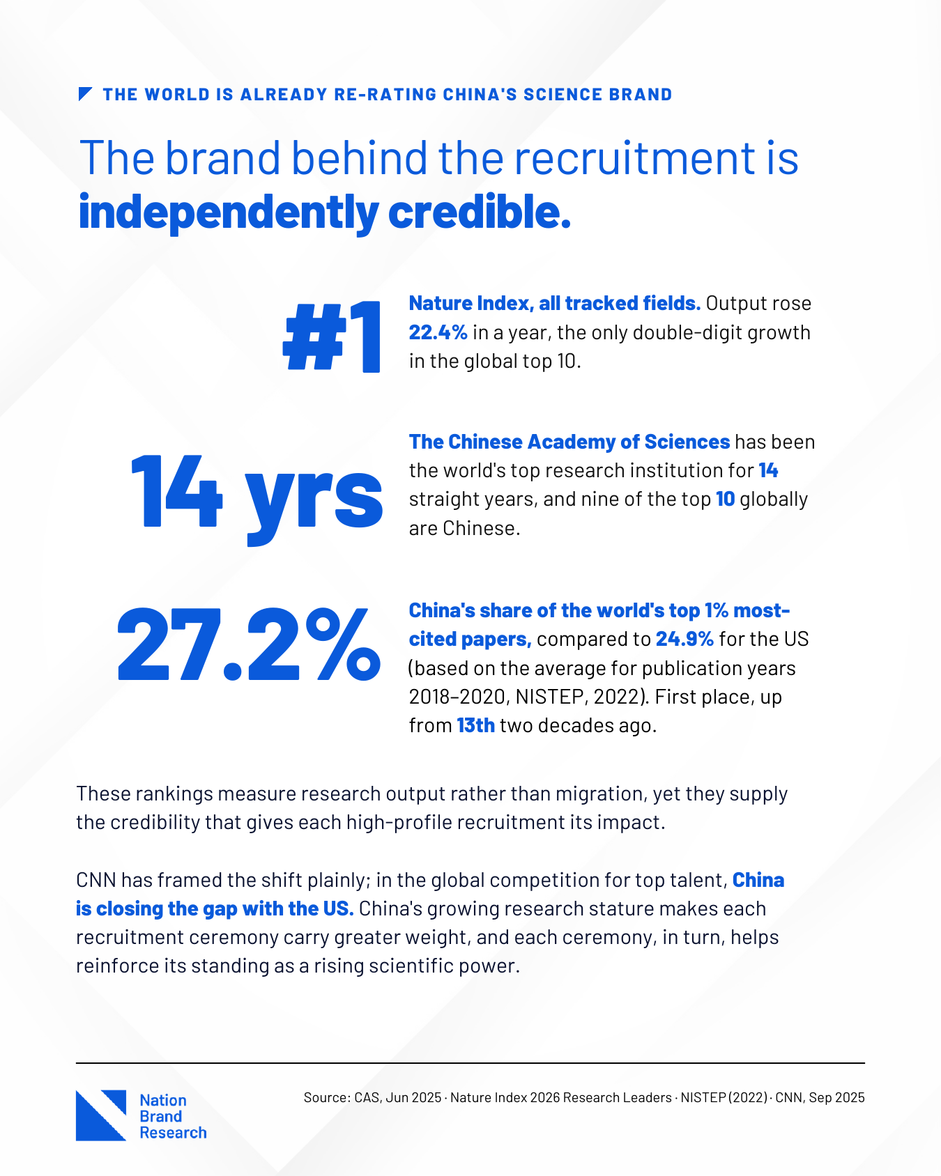 Research brief page showing China's science brand indicators